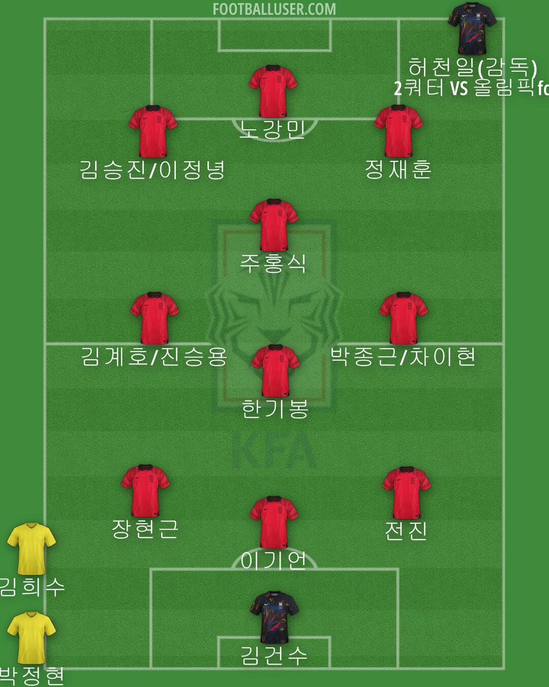 South Korea Formation 2024