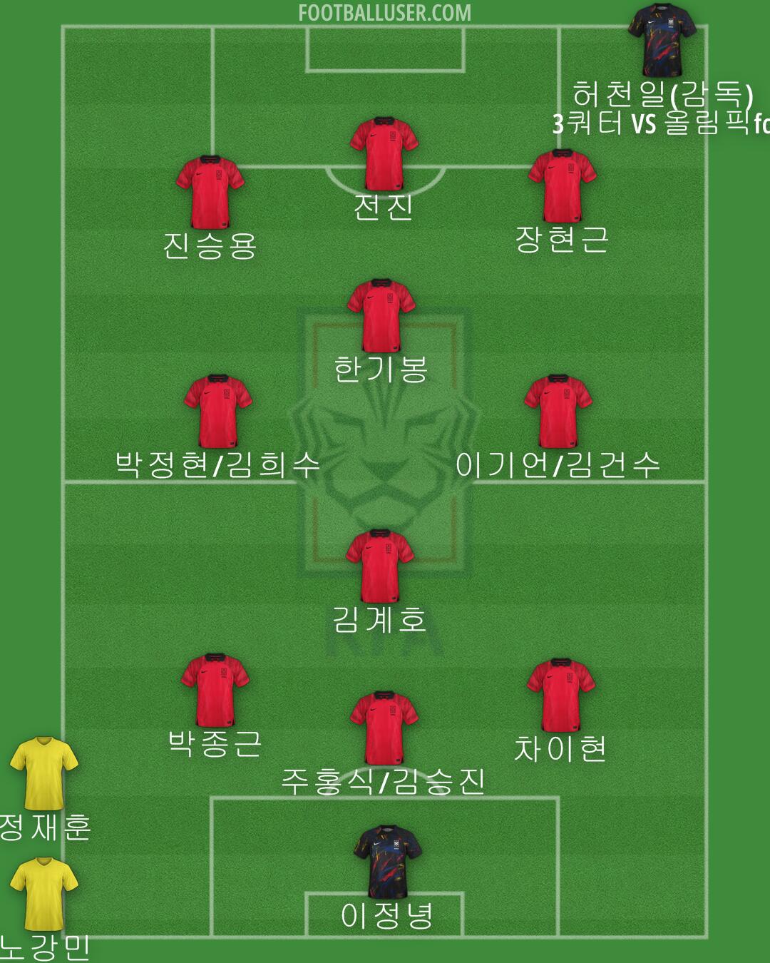 South Korea Formation 2024