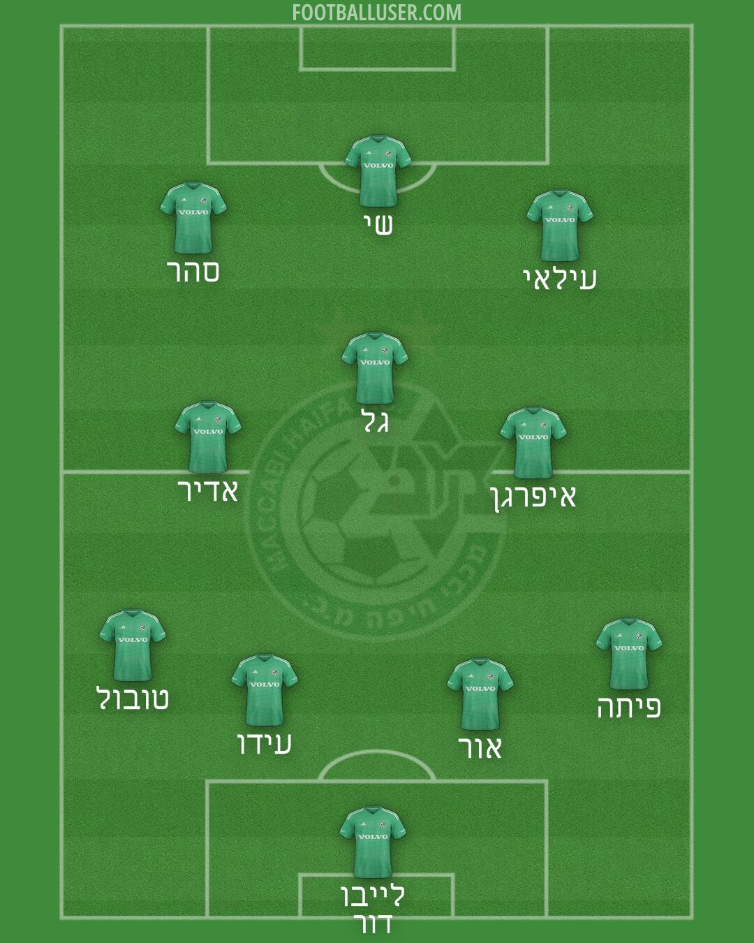 Maccabi Haifa Formation 2024