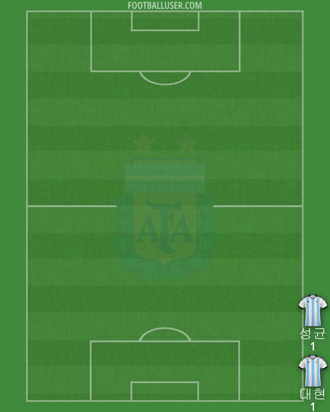 Argentina Formation 2024