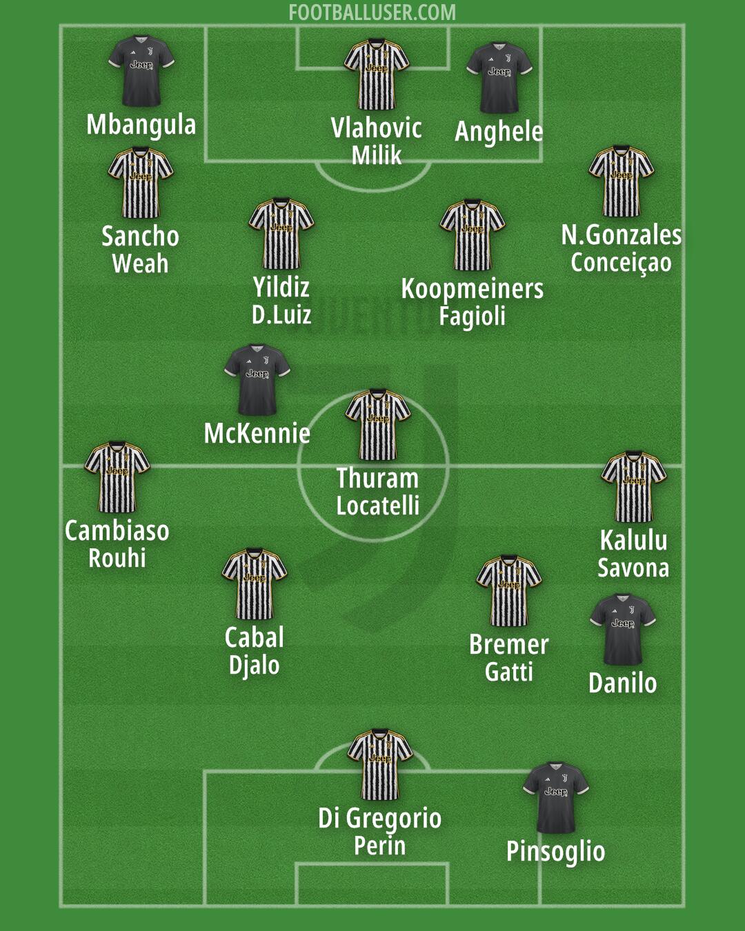 Juventus Formation 2024