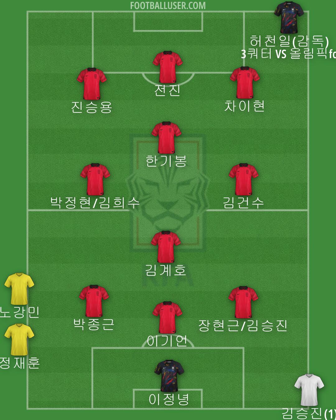 South Korea Formation 2024