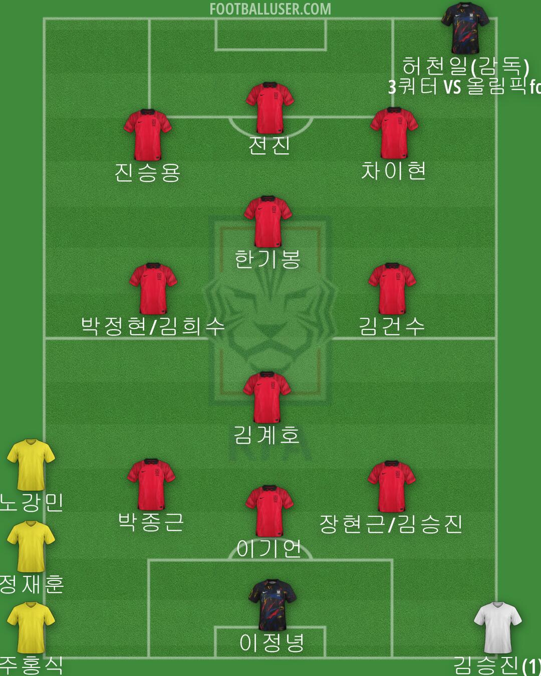 South Korea Formation 2024