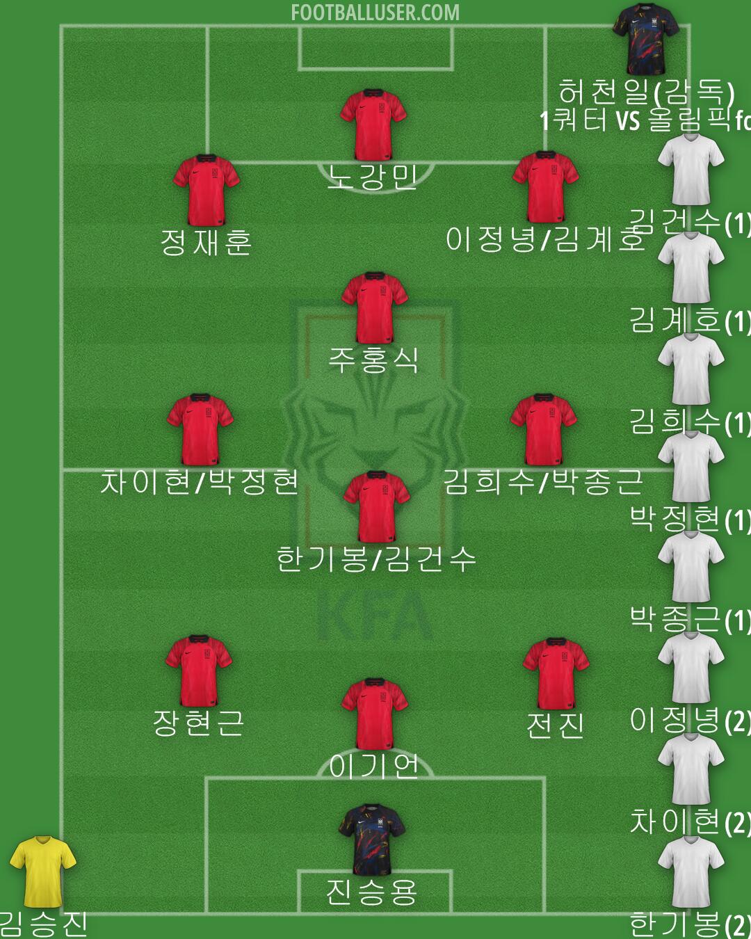 South Korea Formation 2024