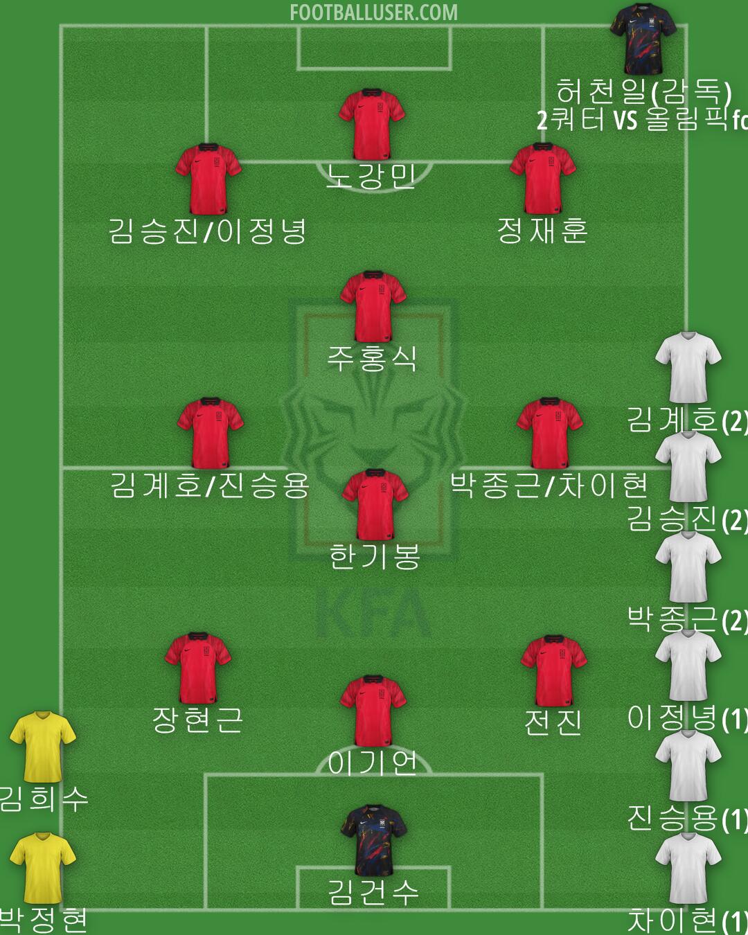 South Korea Formation 2024