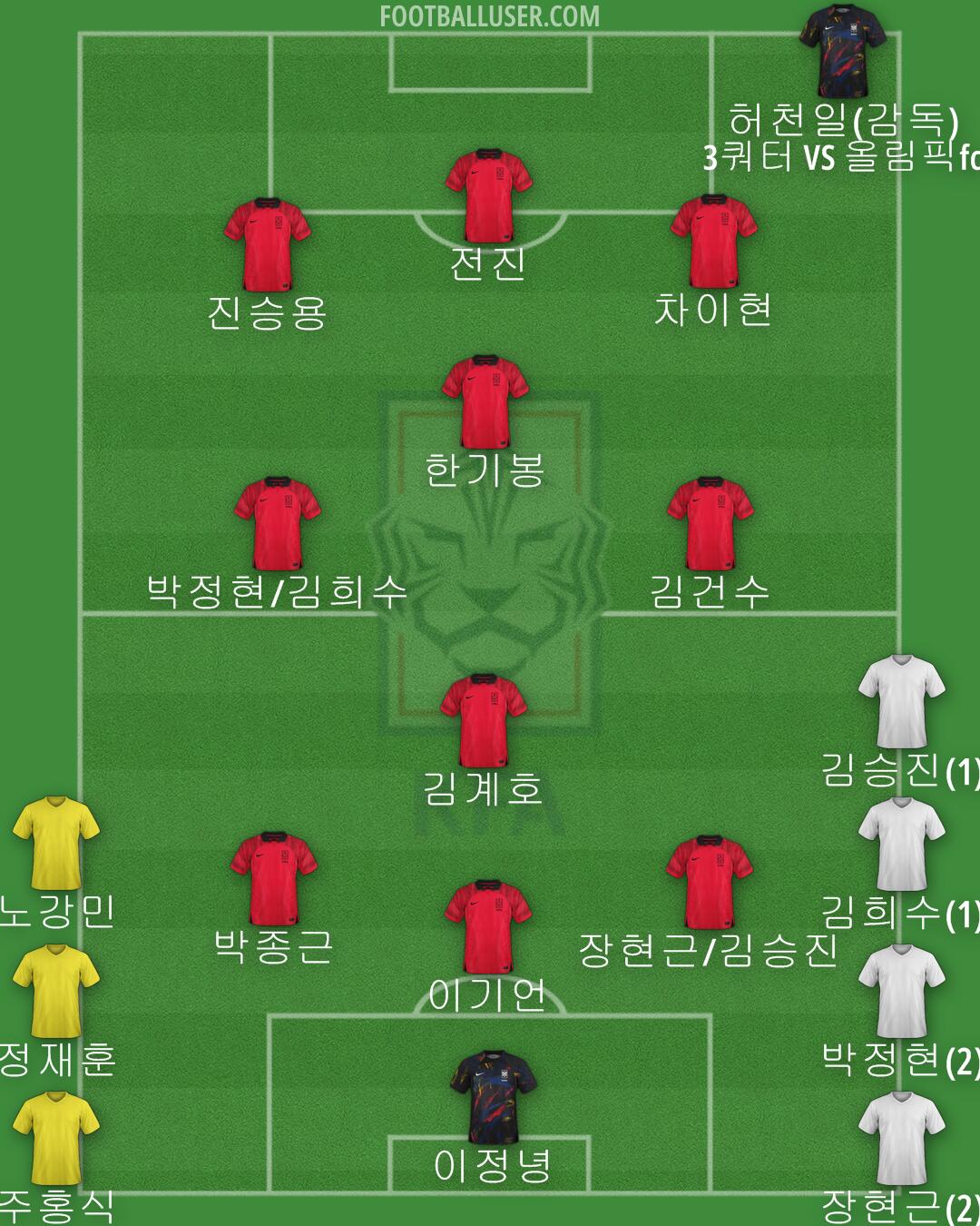 South Korea Formation 2024