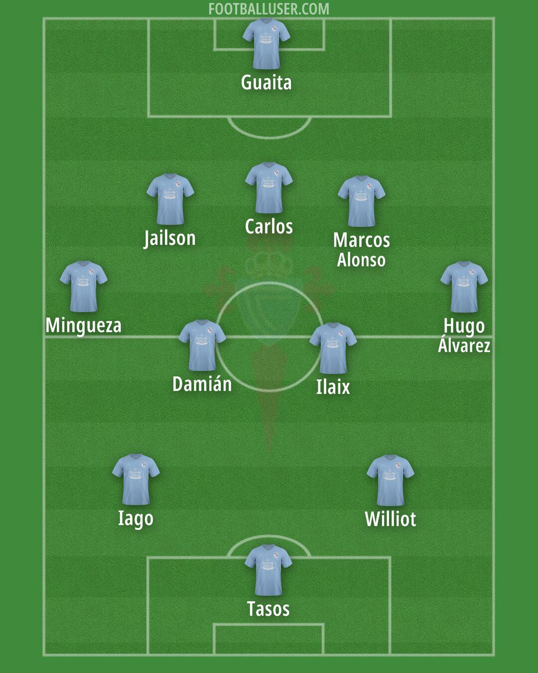 Celta Formation 2024