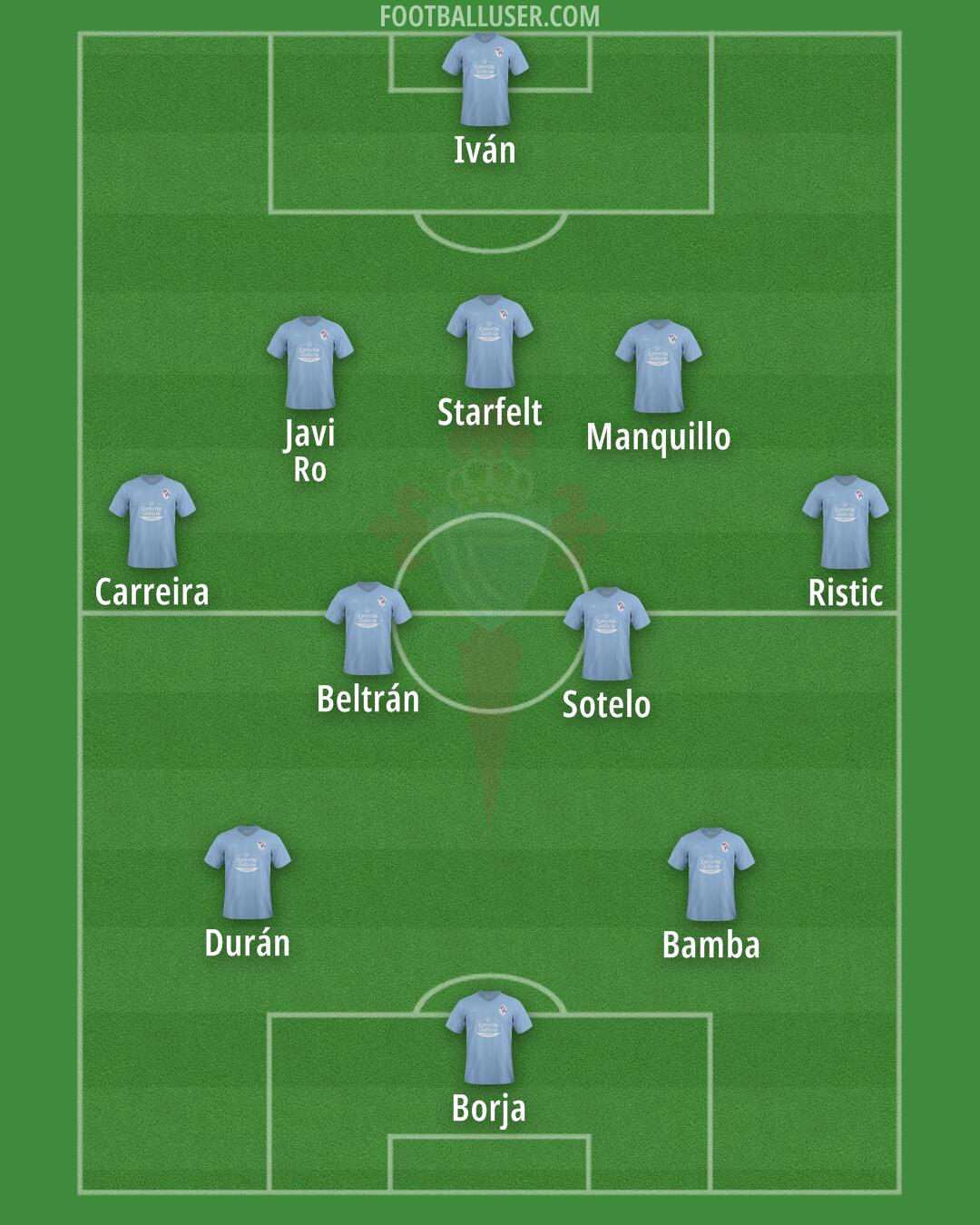 Celta Formation 2024