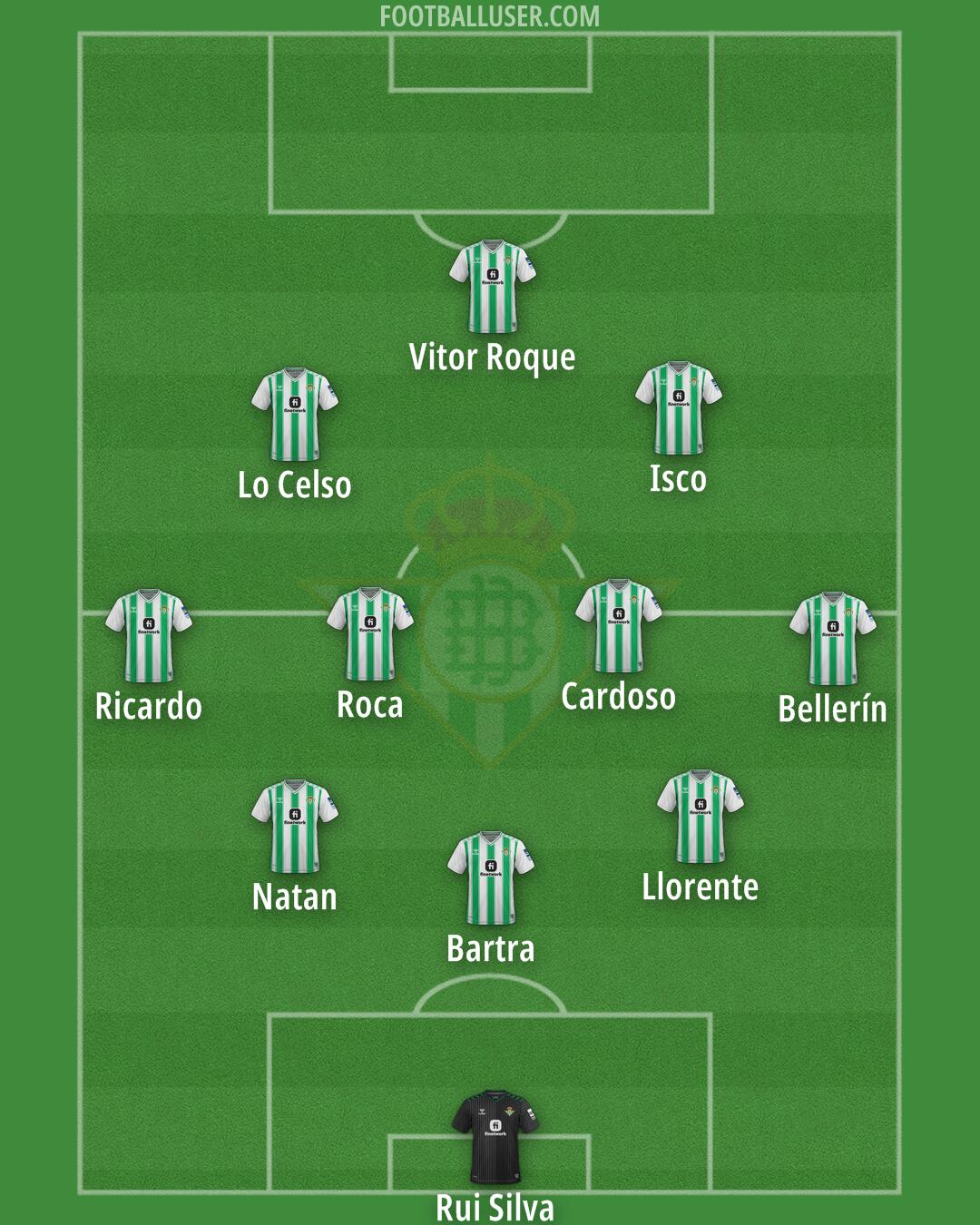 Real Betis Formation 2024