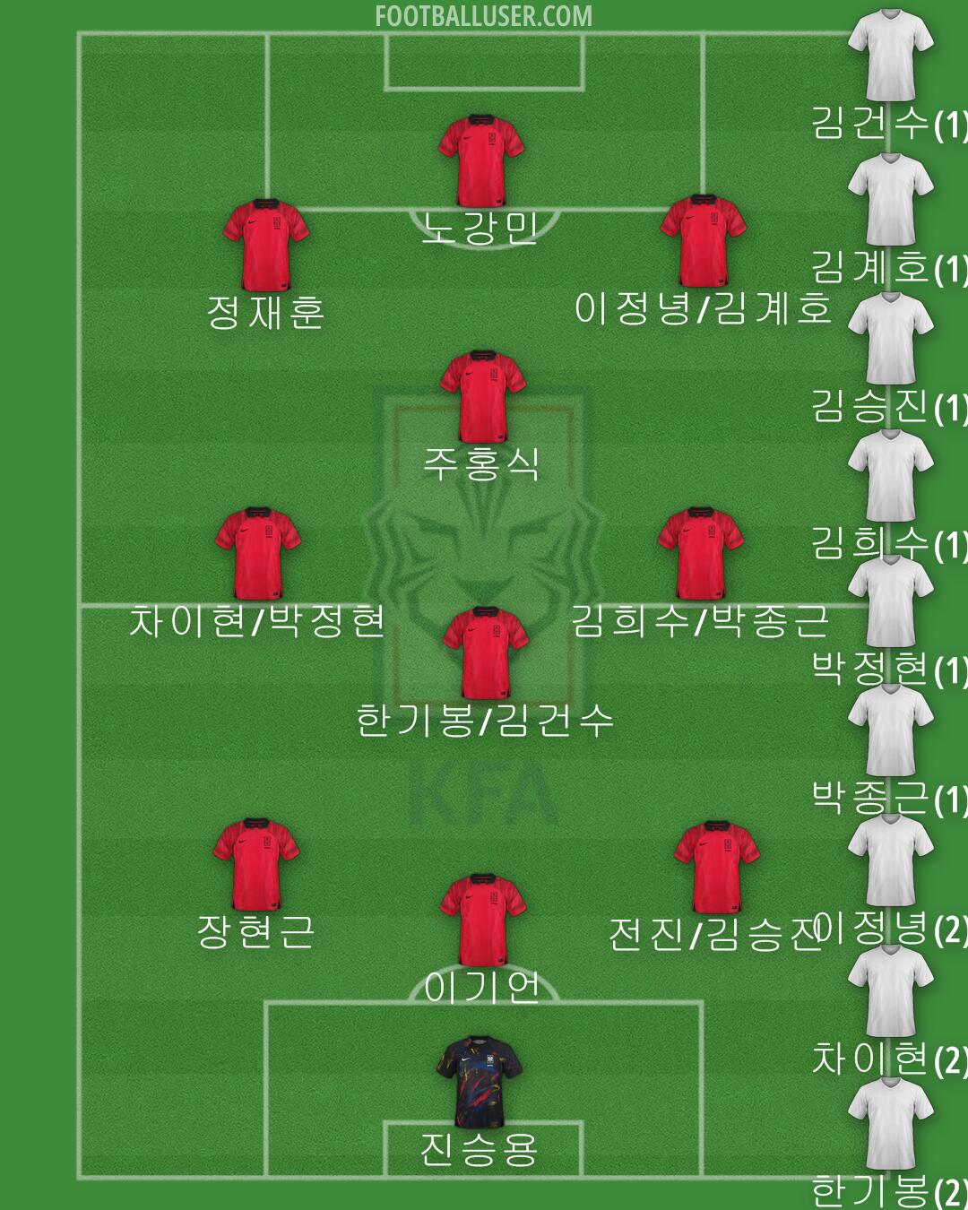 South Korea Formation 2024