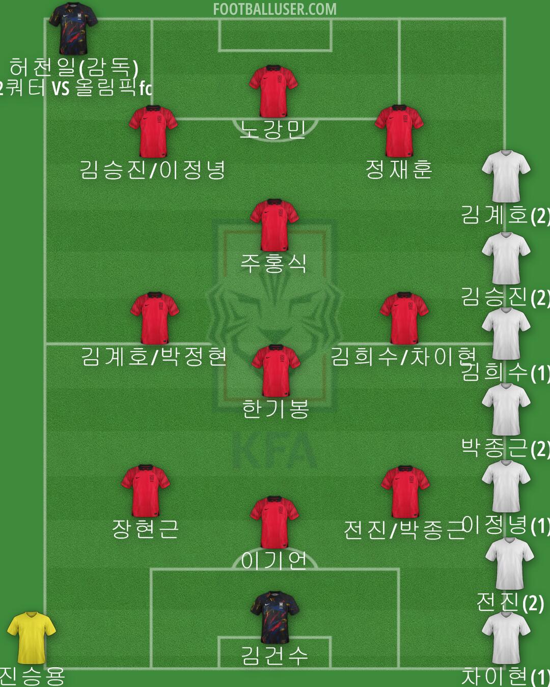 South Korea Formation 2024