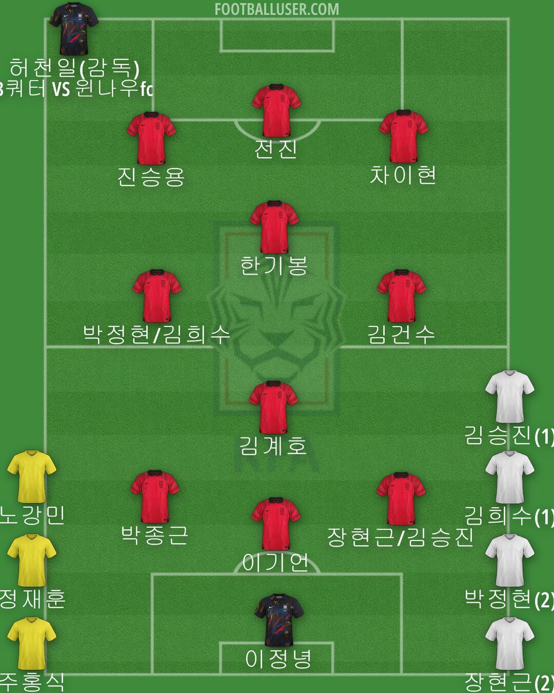 South Korea Formation 2024