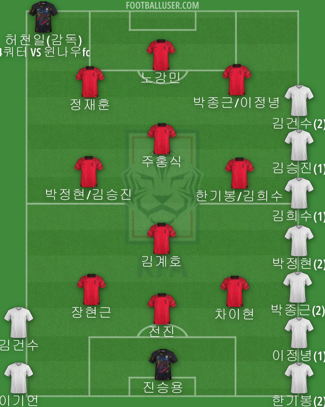 South Korea Formation 2024