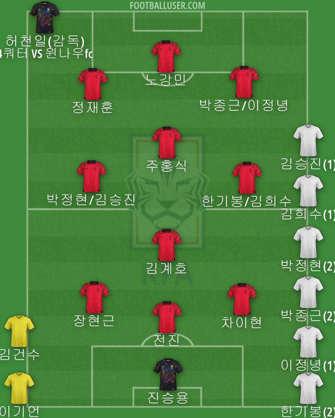 South Korea Formation 2024