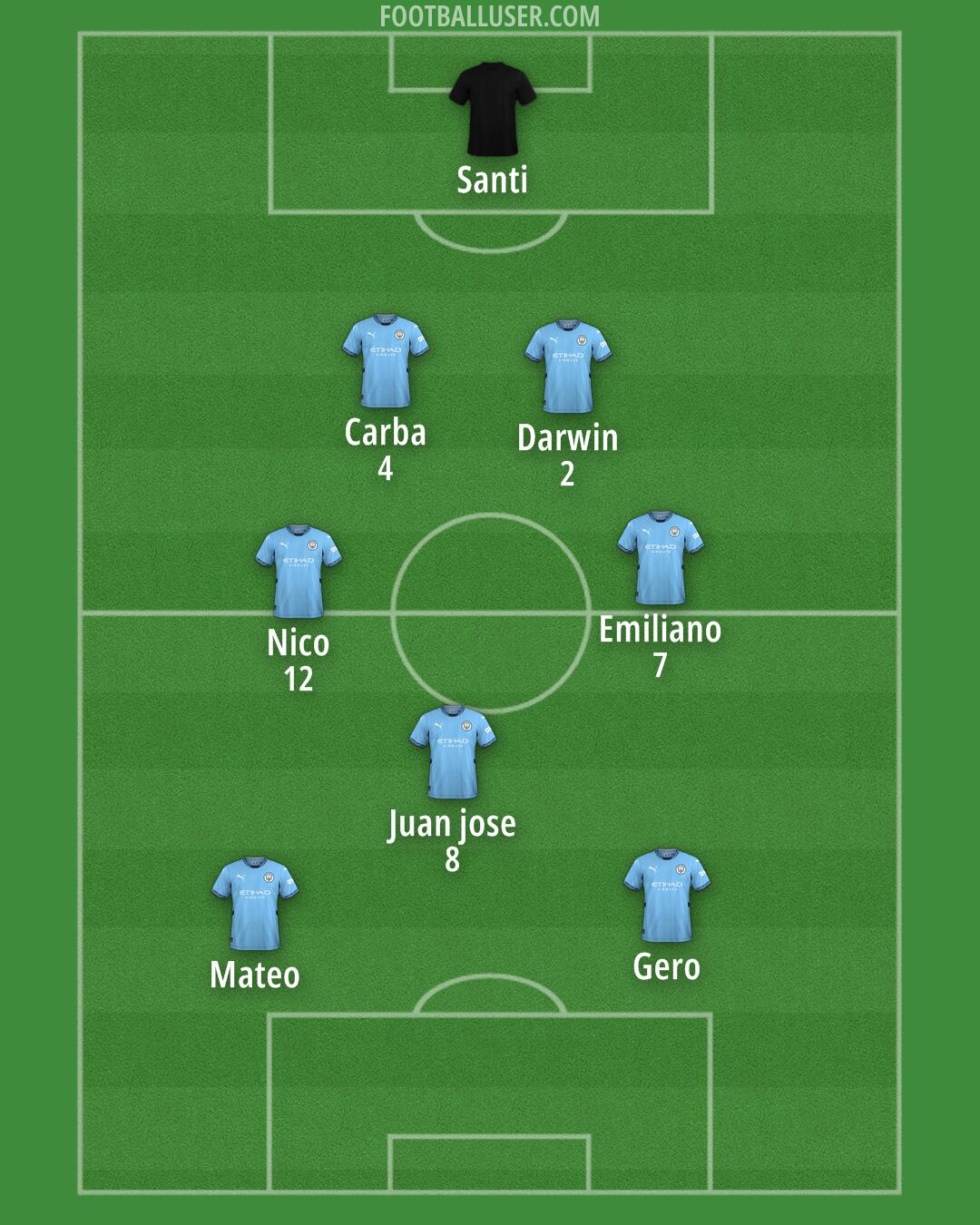 Man City Formation 2024