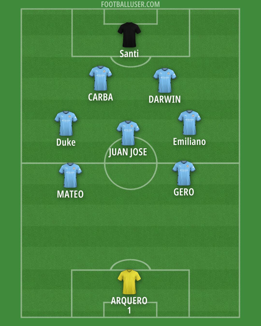 Man City Formation 2024