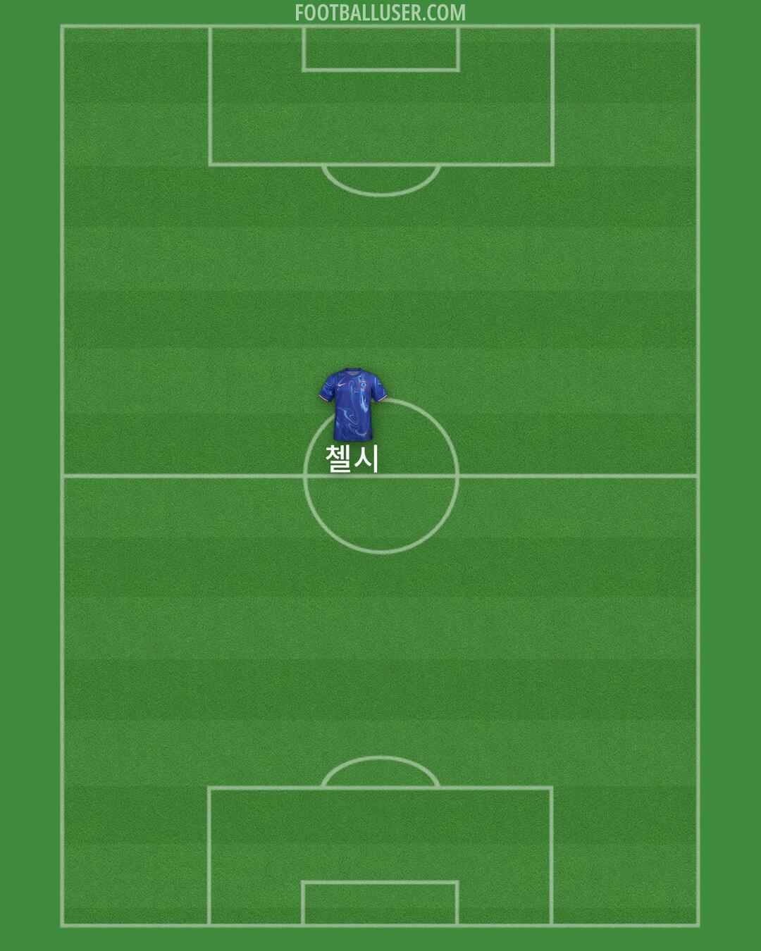 Chelsea Formation 2024