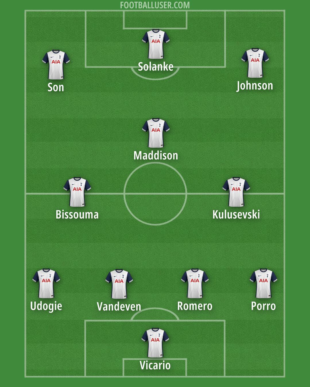 Tottenham Formation 2024