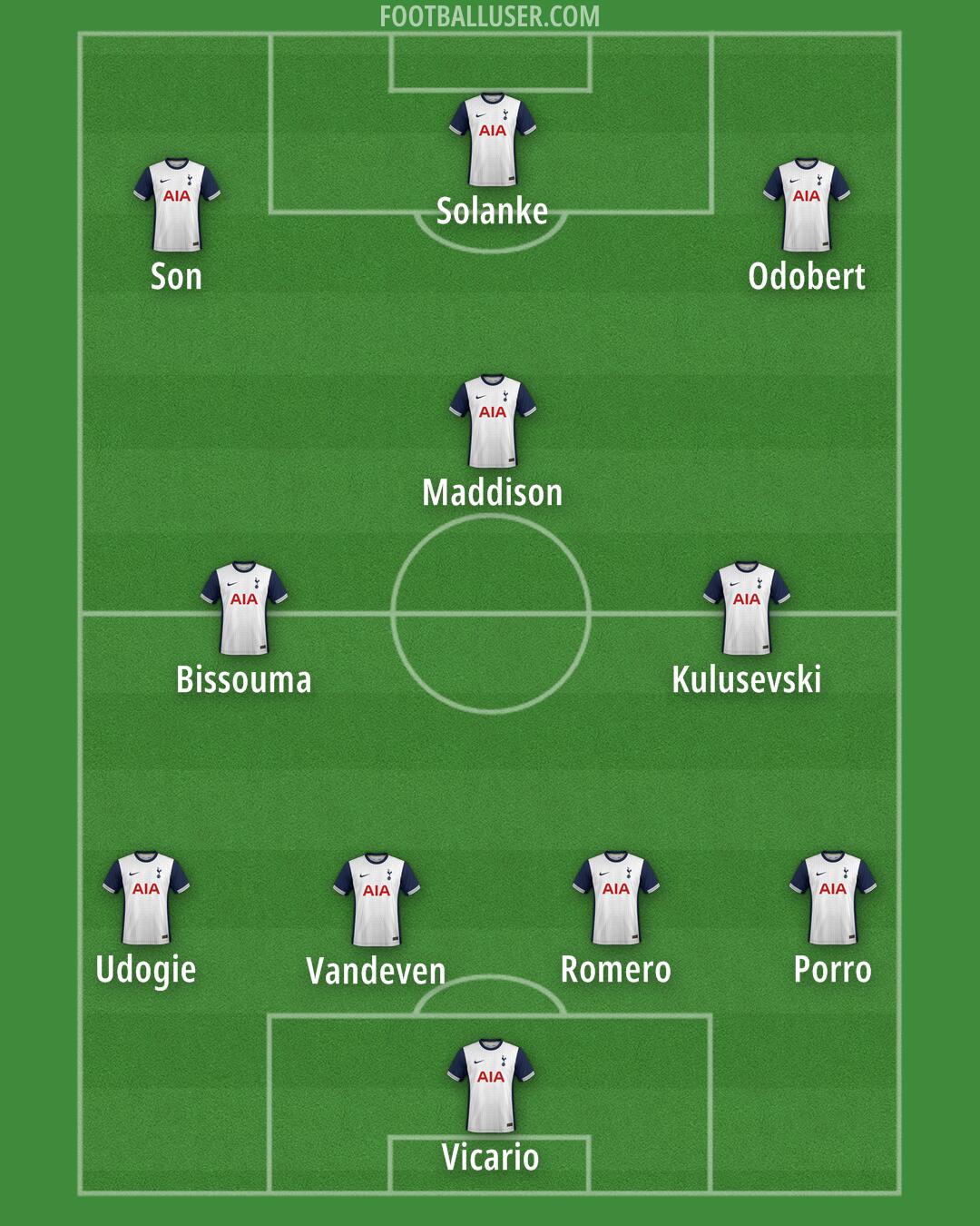 Tottenham Formation 2024