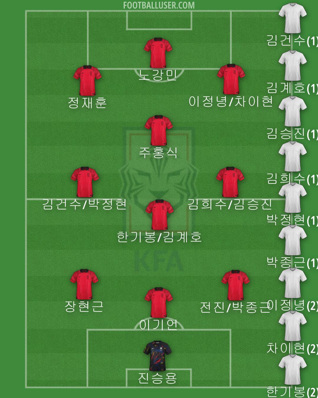 South Korea Formation 2024