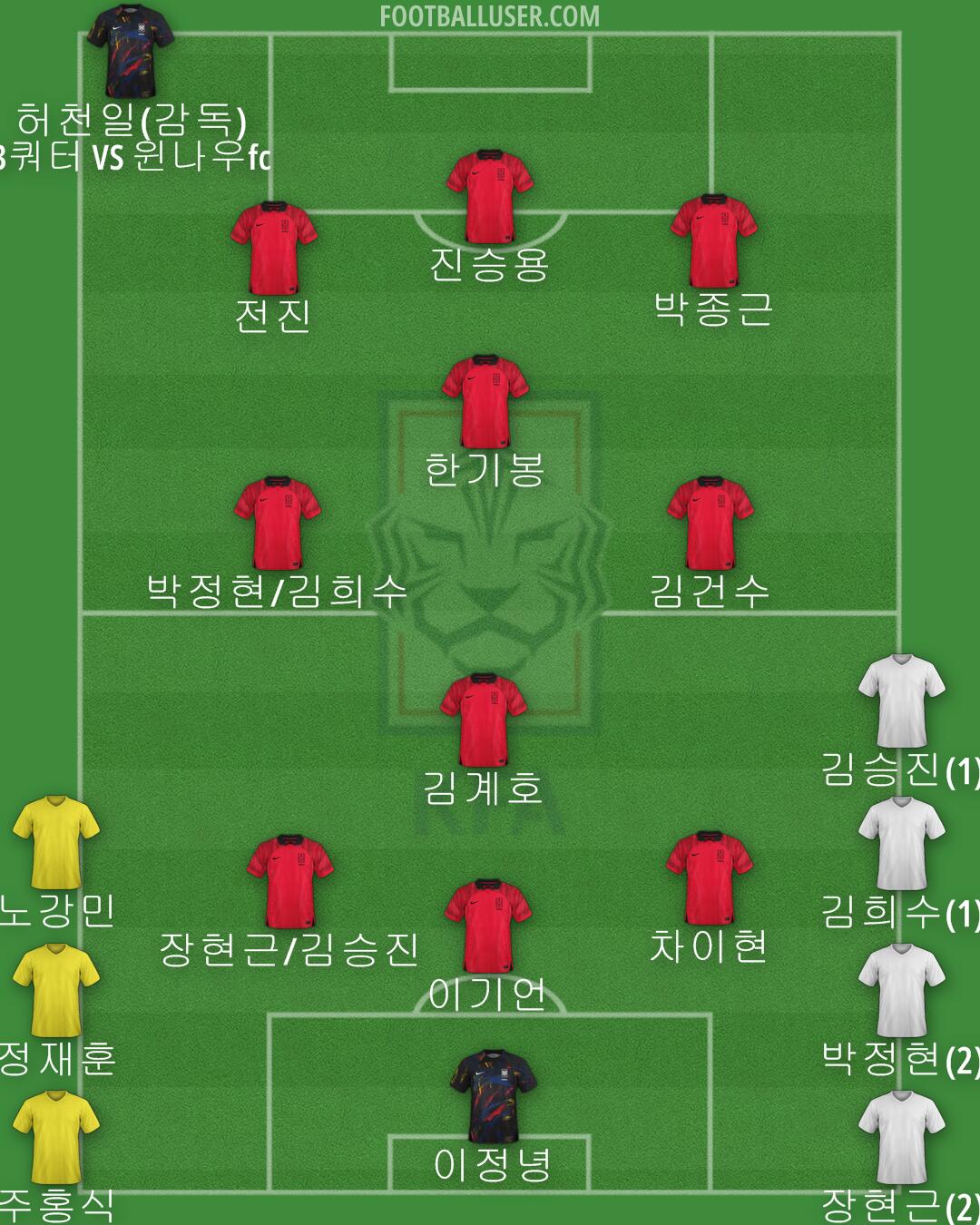 South Korea Formation 2024