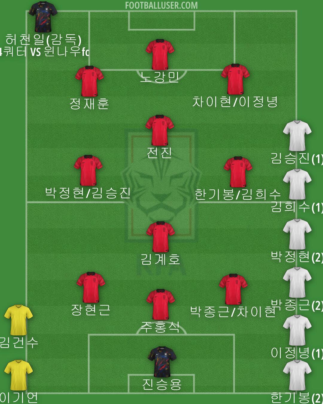 South Korea Formation 2024