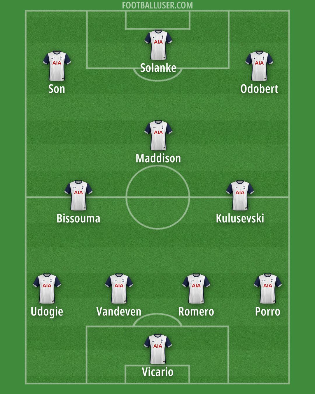 Tottenham Formation 2024