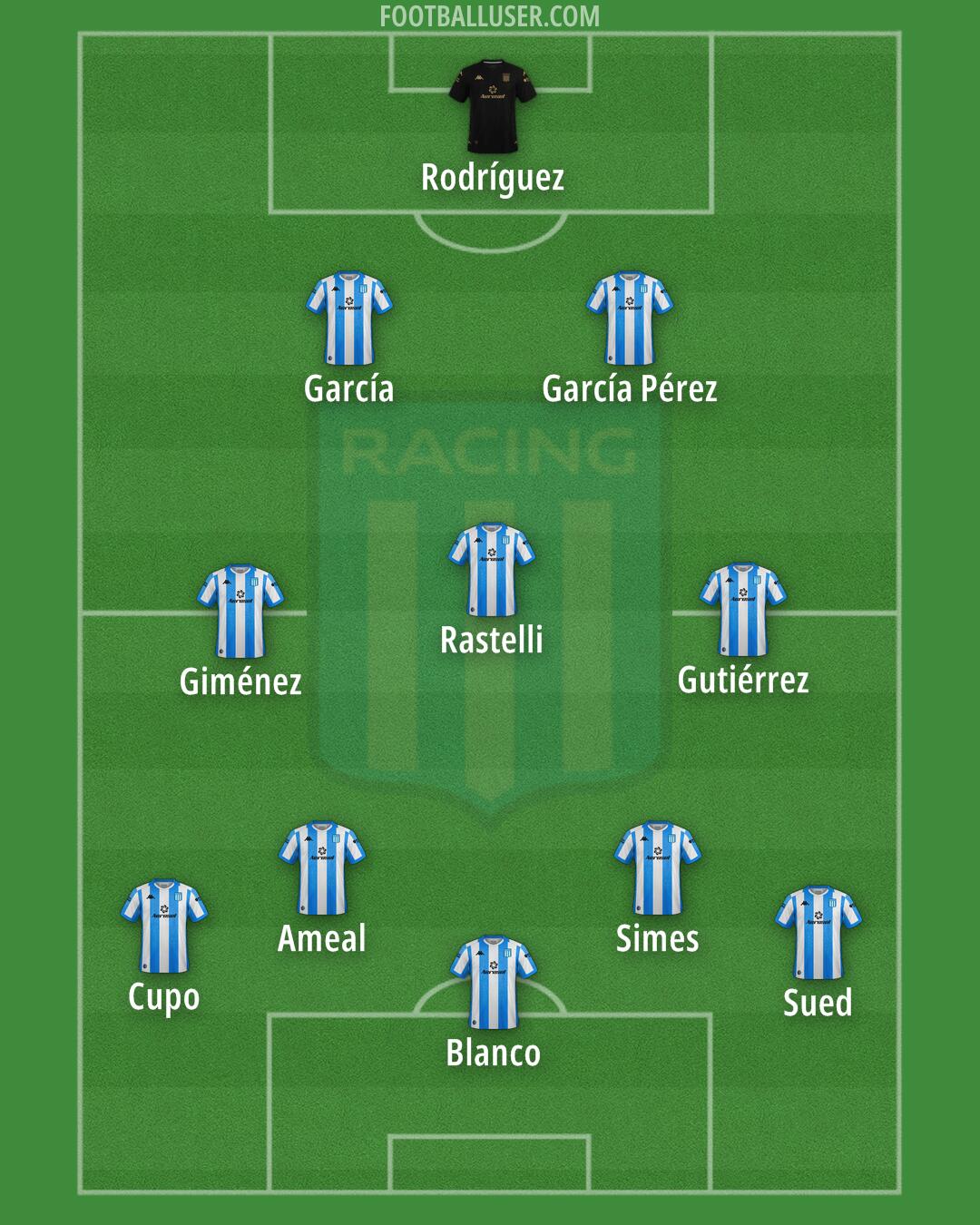 Racing Club Formation 2024