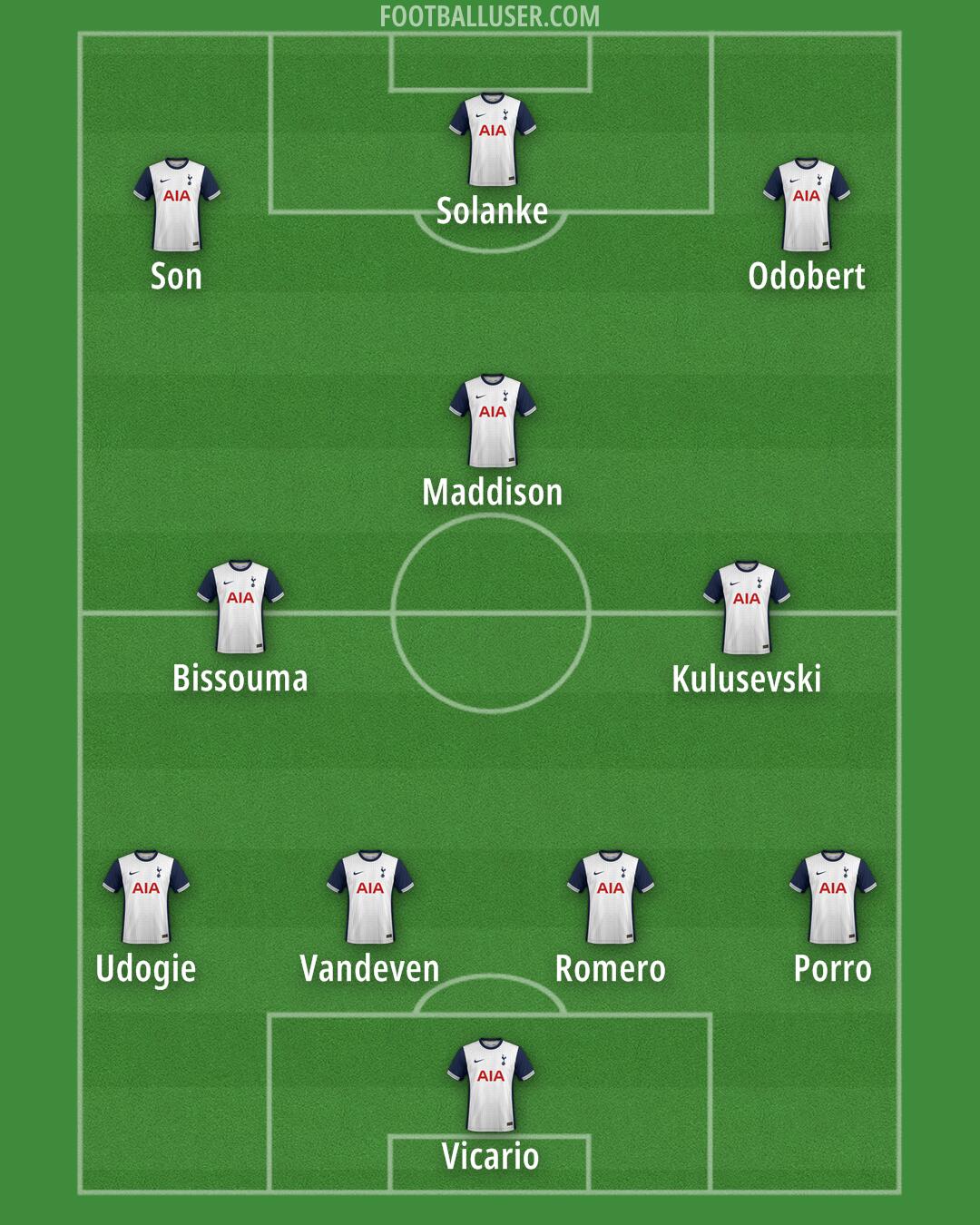 Tottenham Formation 2024