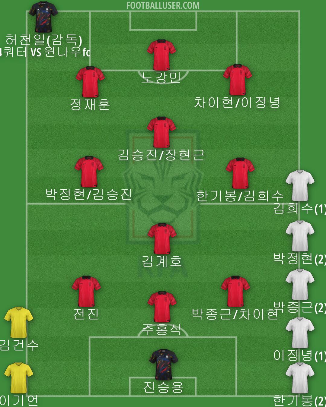 South Korea Formation 2024