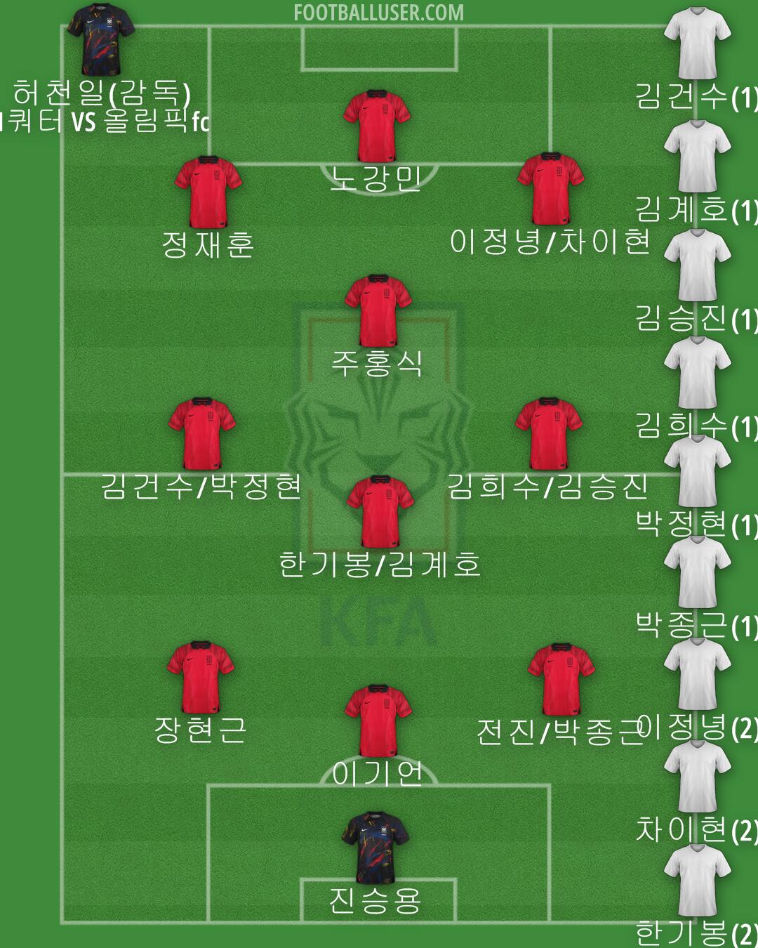 South Korea Formation 2024