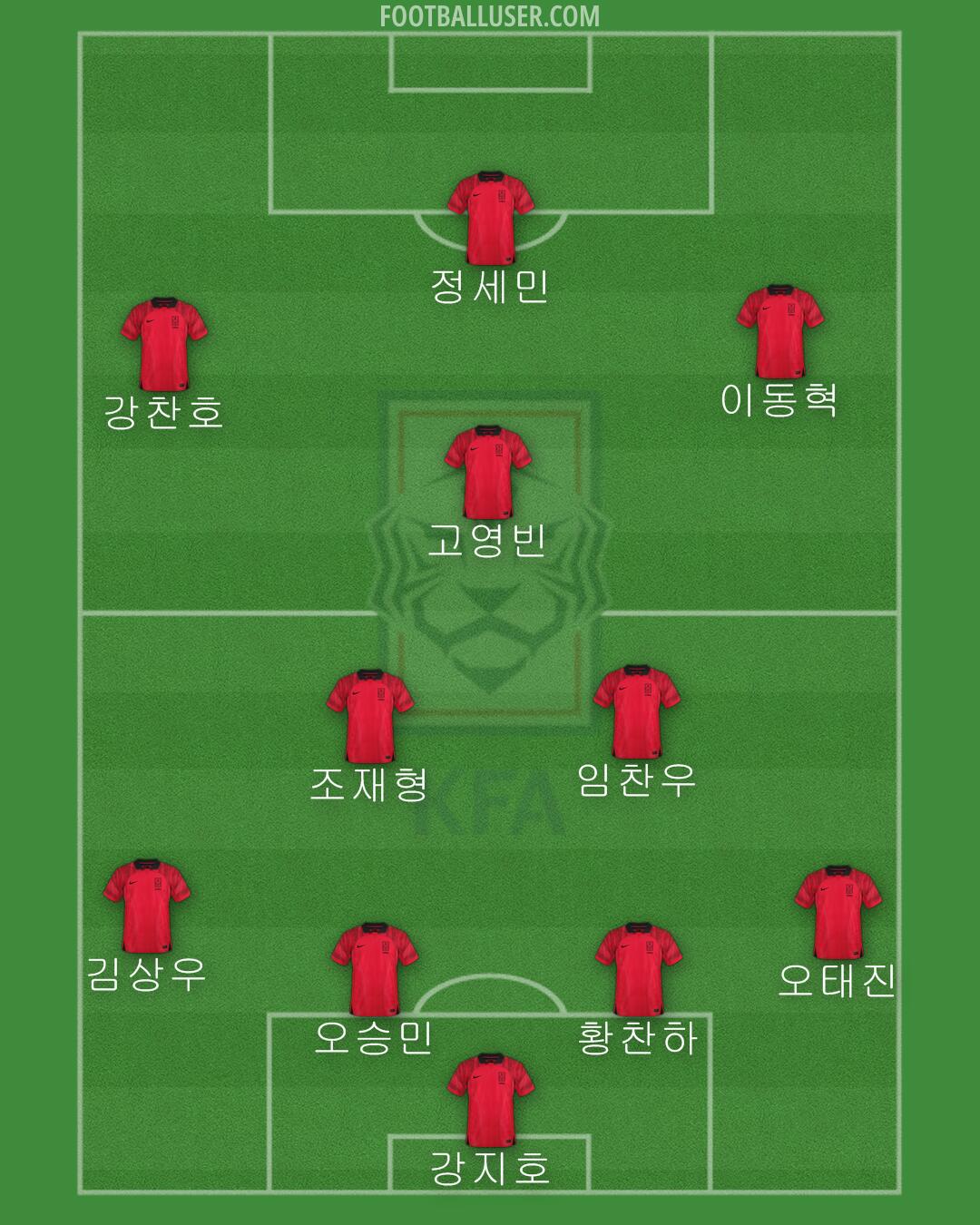 South Korea Formation 2024