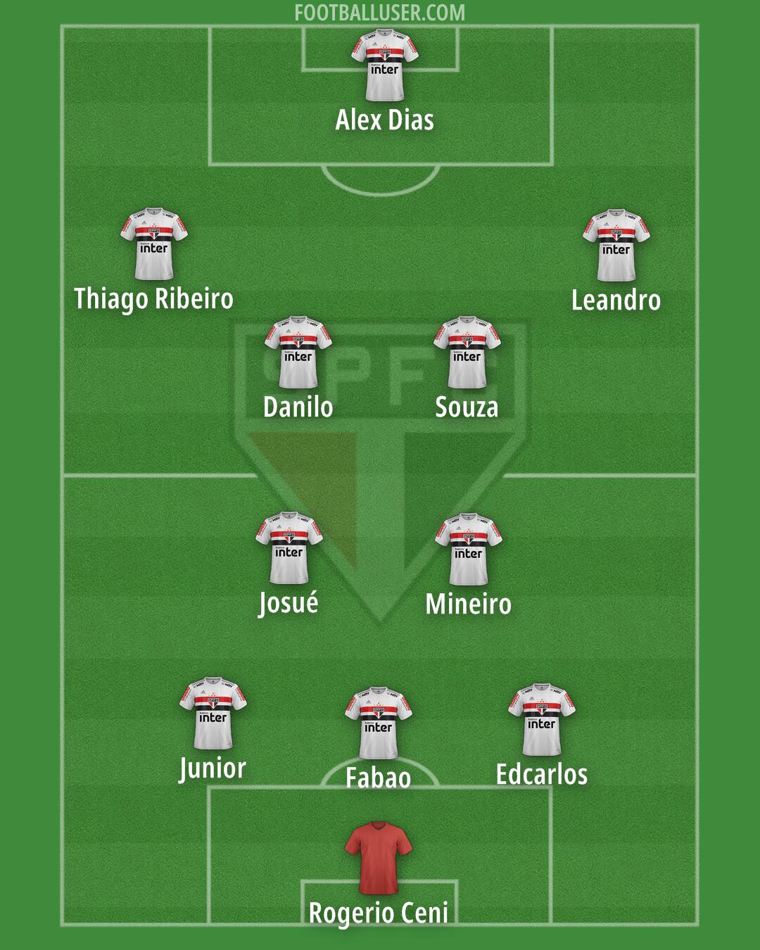 São Paulo Formation 2024