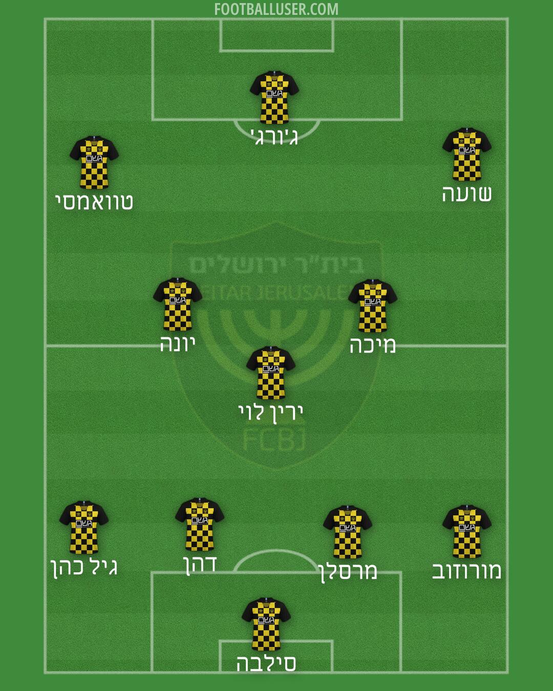 Beitar Jerusalem Formation 2024