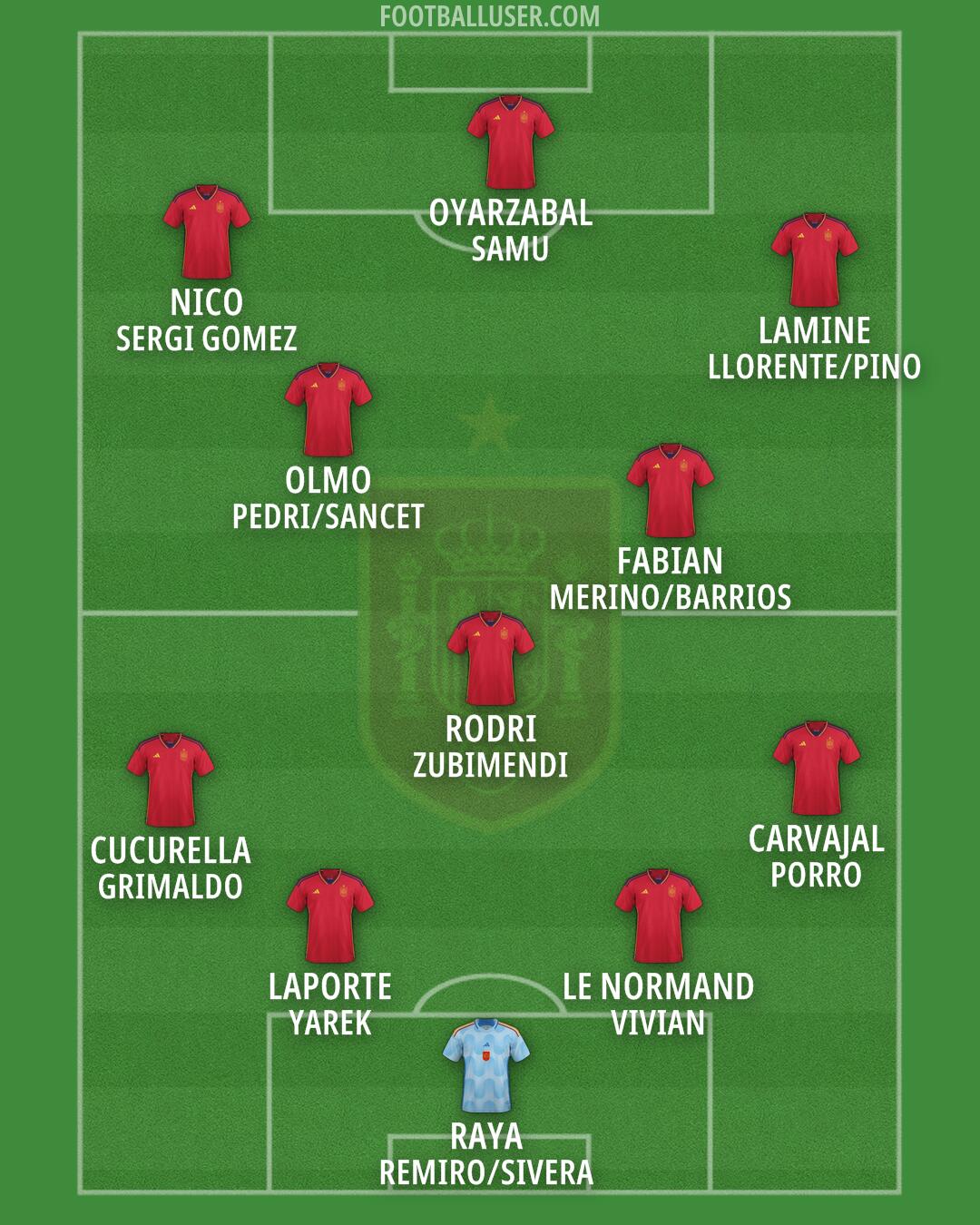 Spain Formation 2024