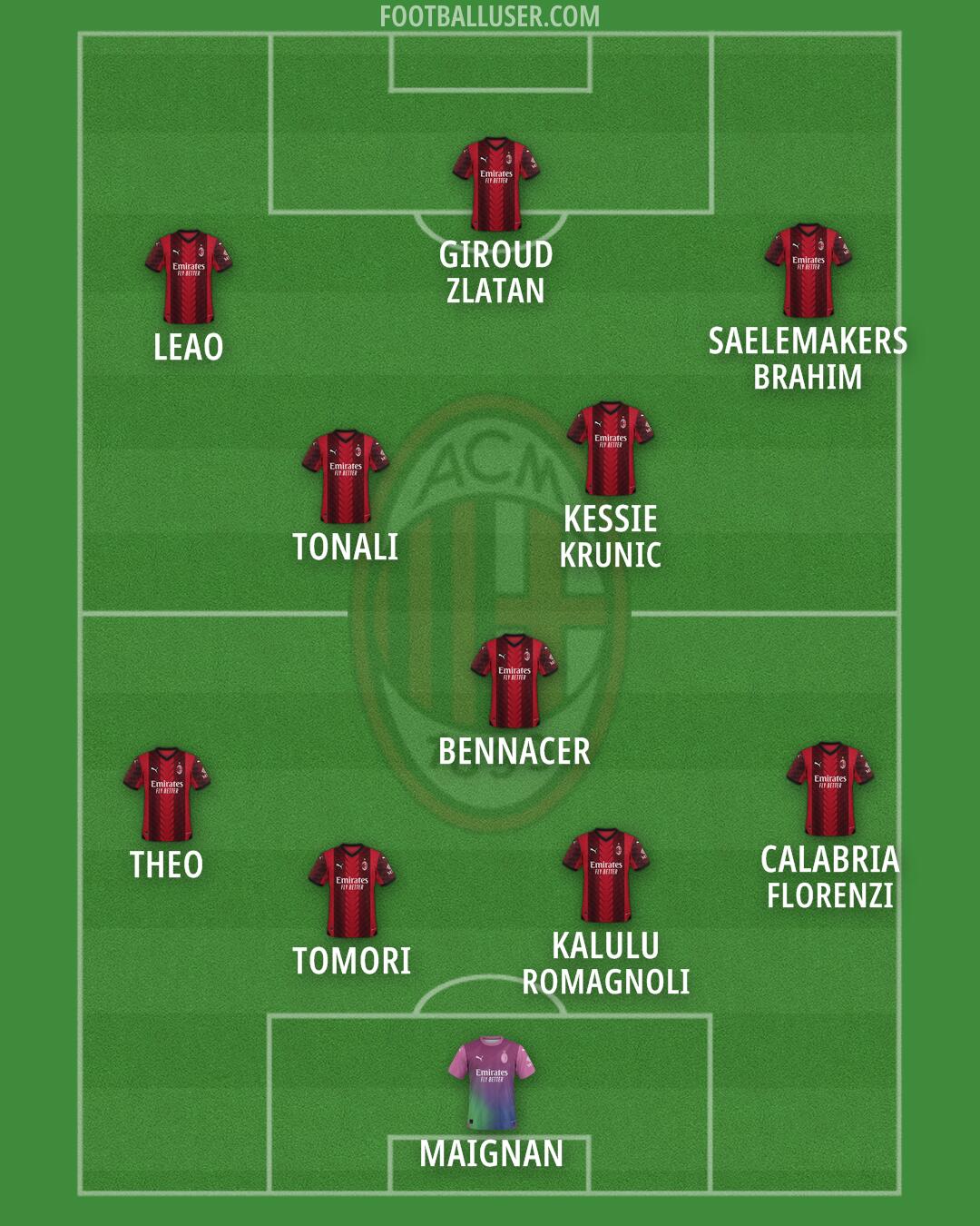 Milan Formation 2024