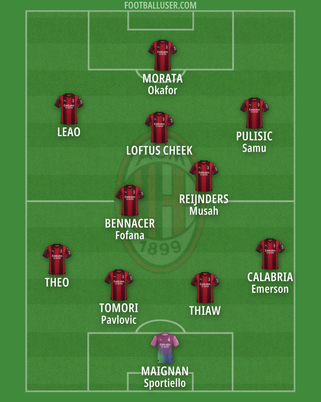 Milan Formation 2024