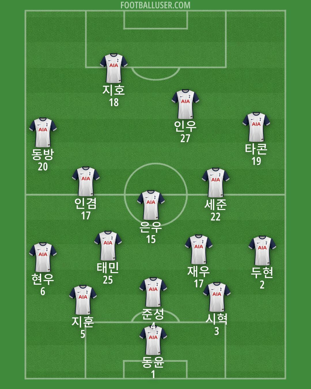 Tottenham Formation 2024