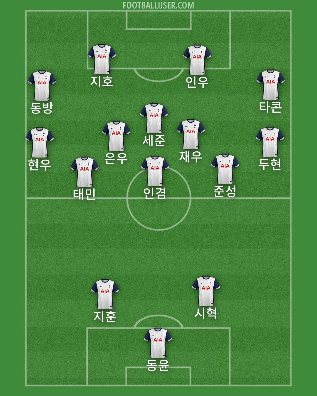 Tottenham Formation 2024