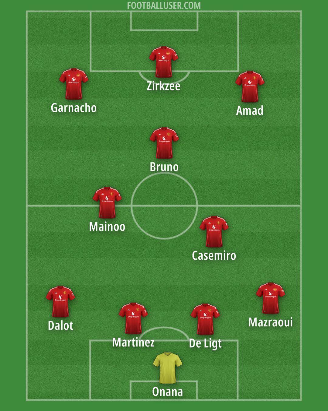 Man Utd Formation 2024