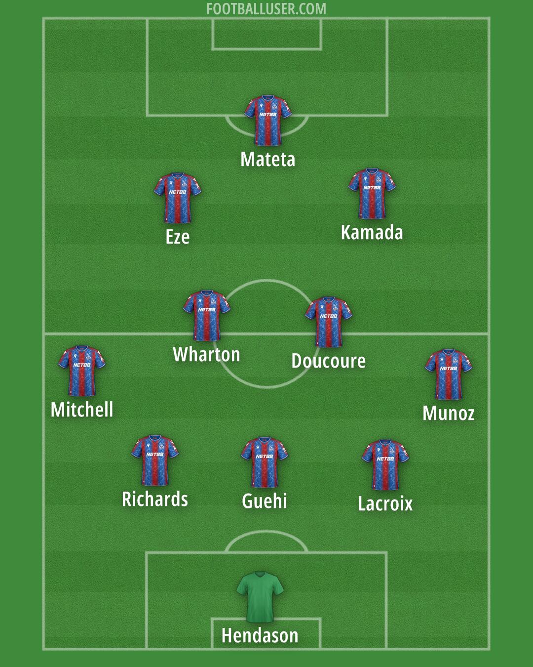 Crystal Palace Formation 2024