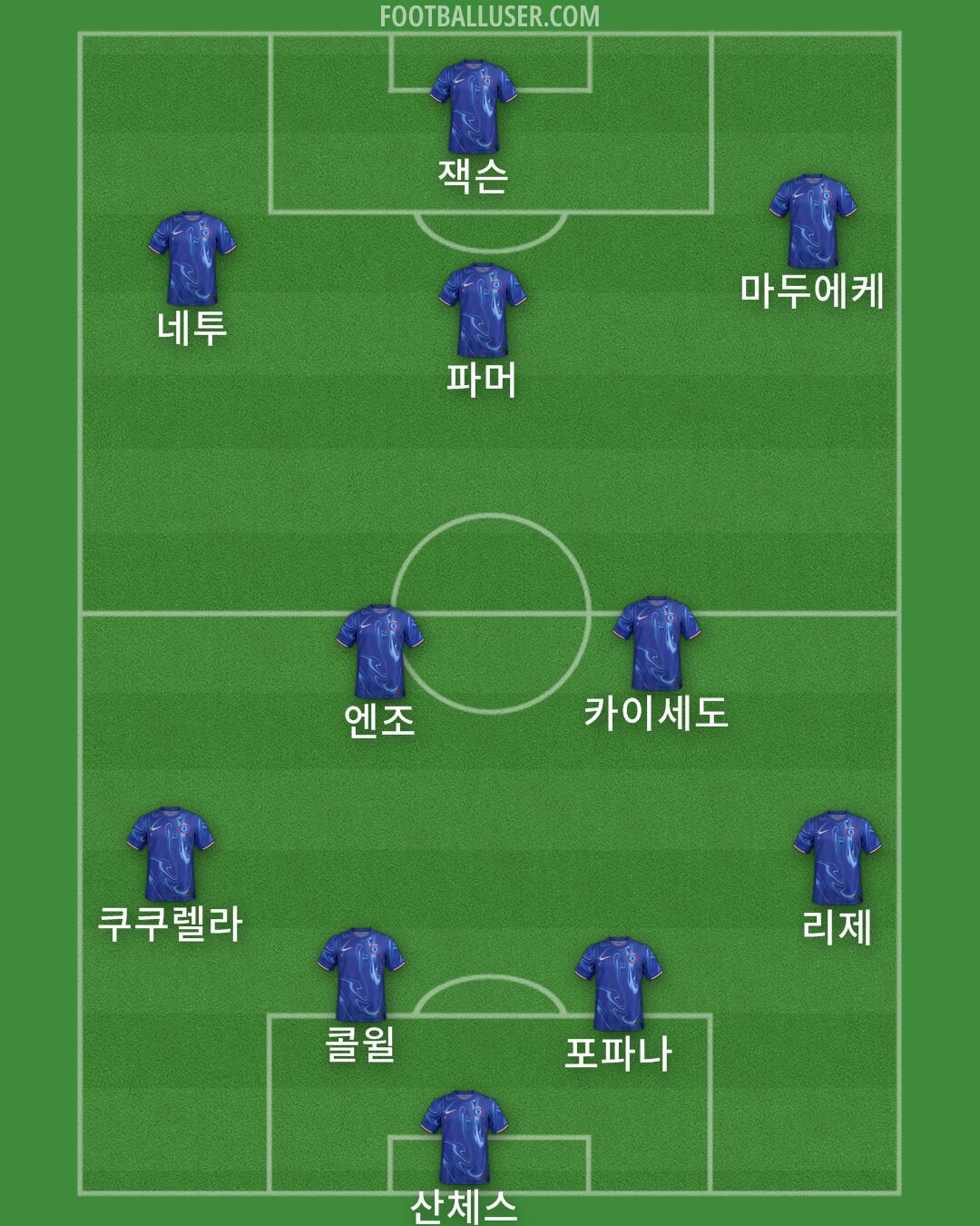 Chelsea Formation 2024