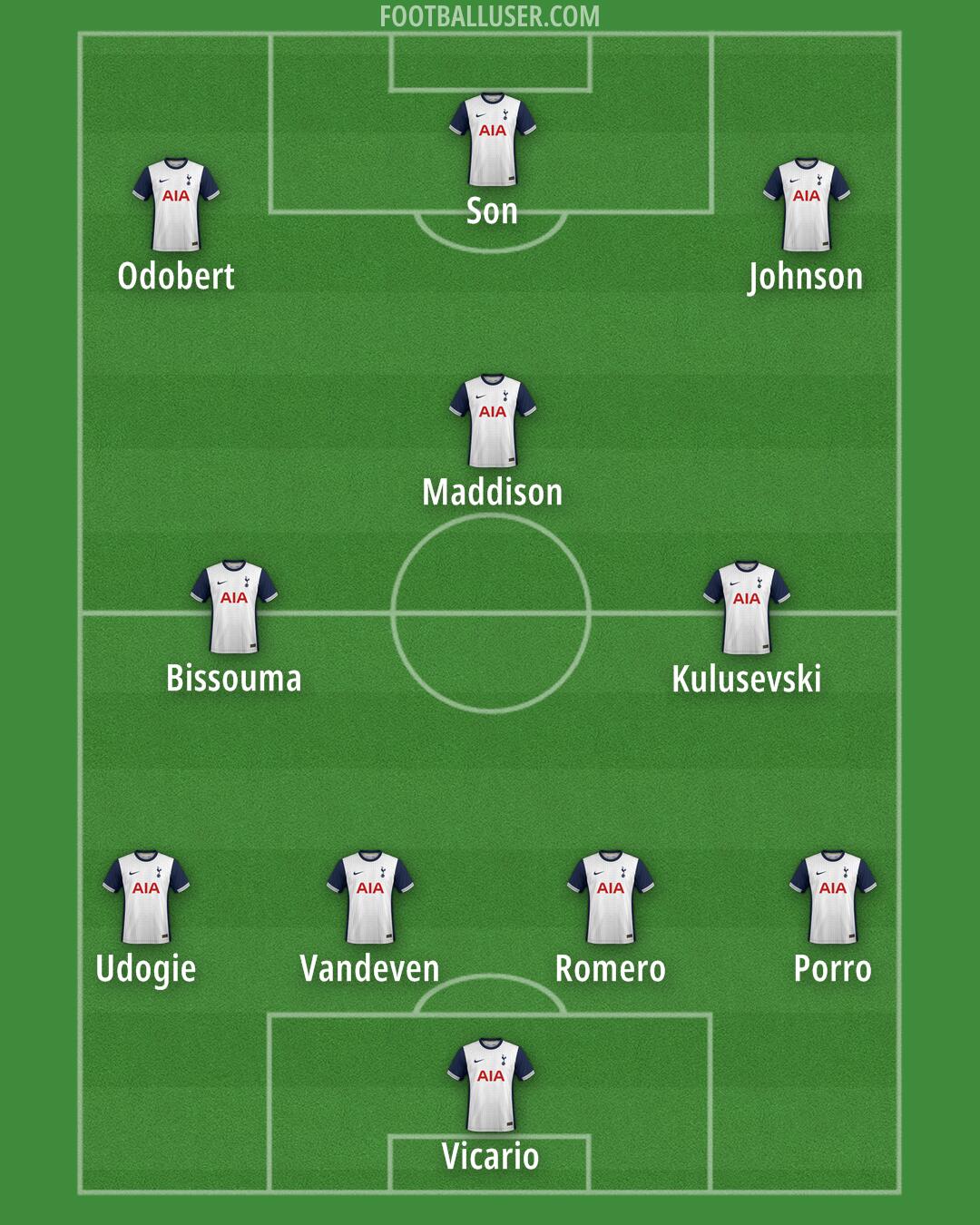 Tottenham Formation 2024