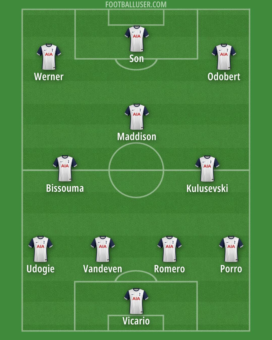 Tottenham Formation 2024