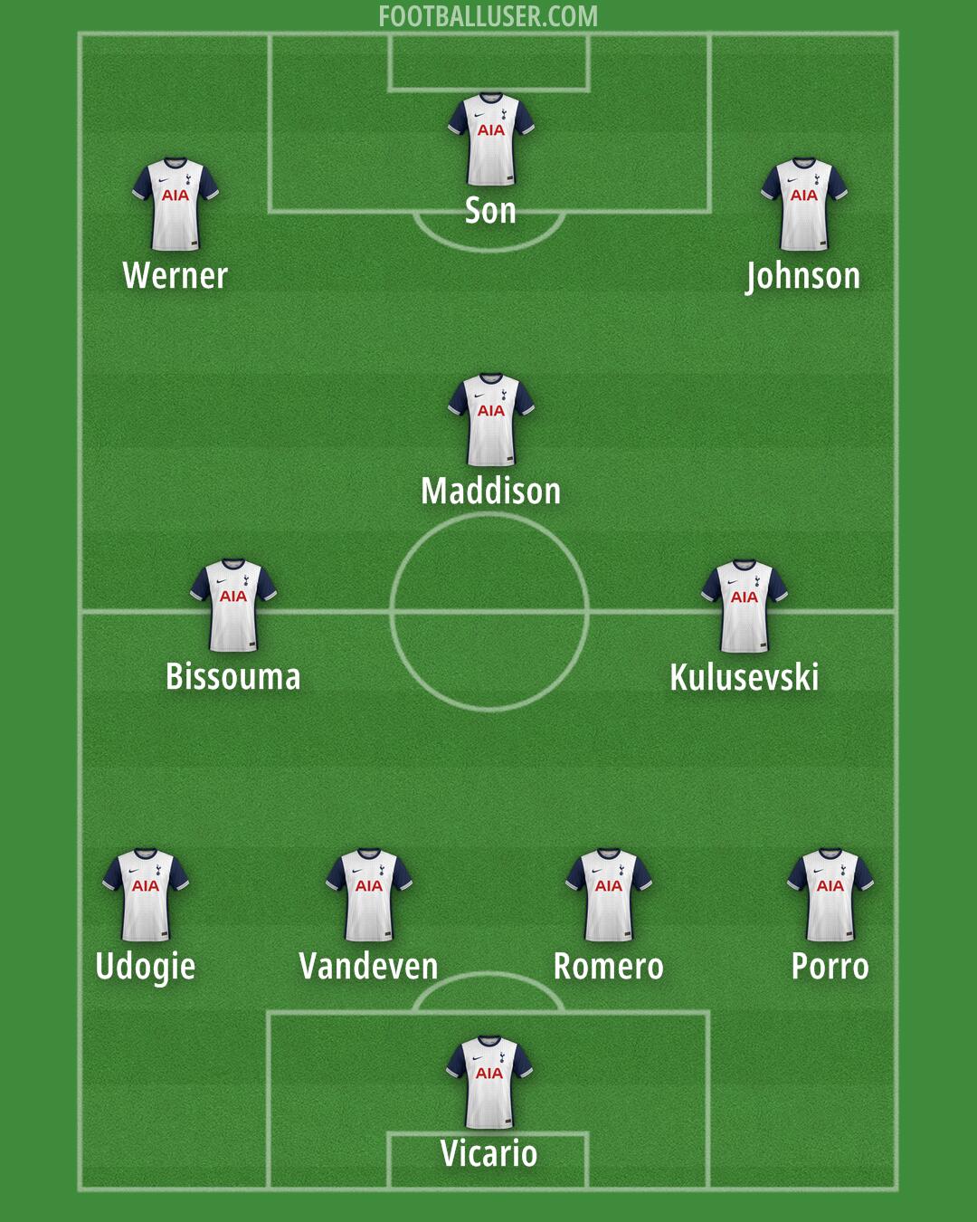 Tottenham Formation 2024