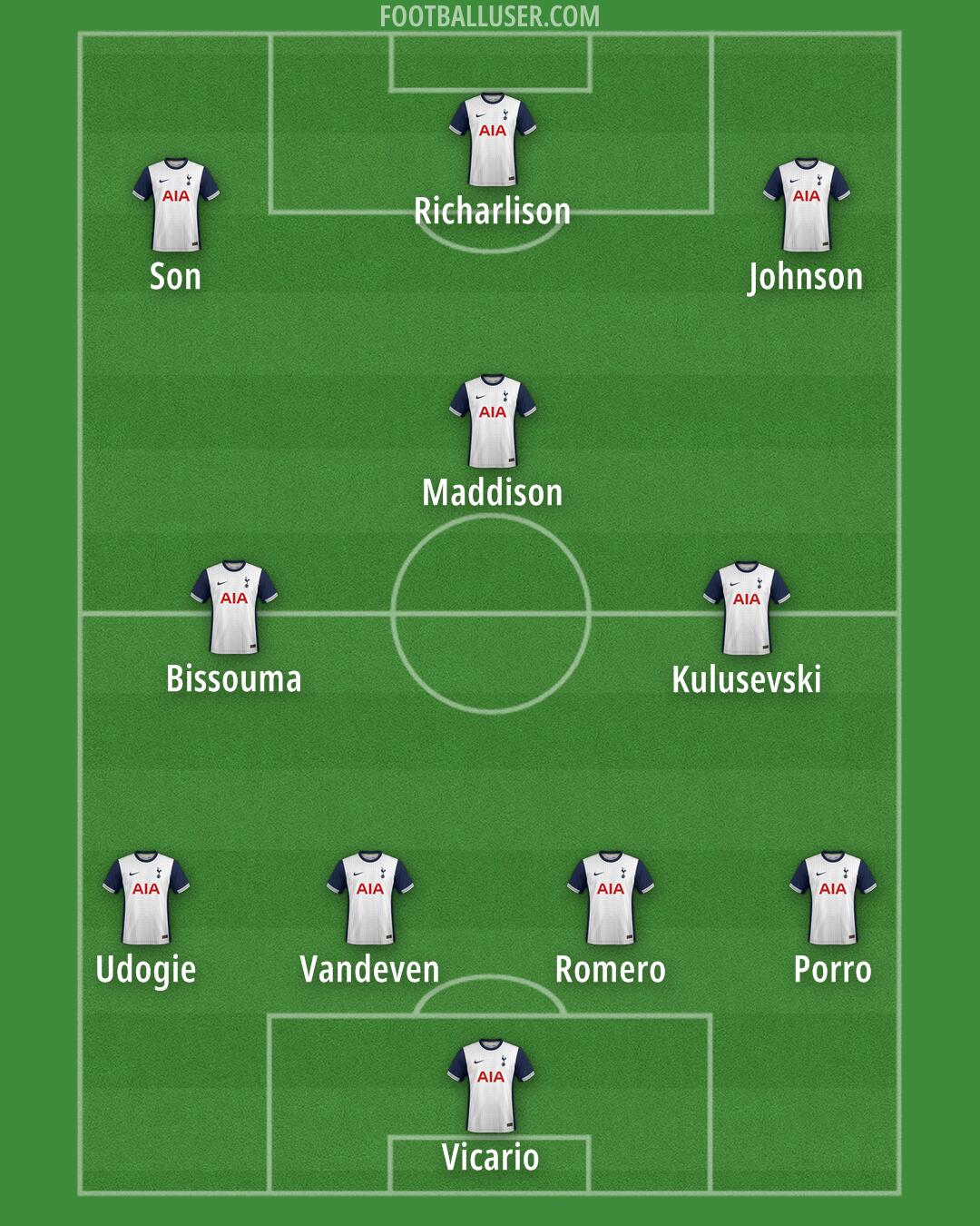 Tottenham Formation 2024