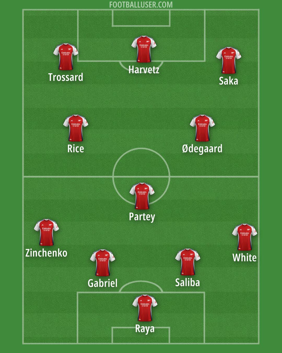 Arsenal Formation 2024