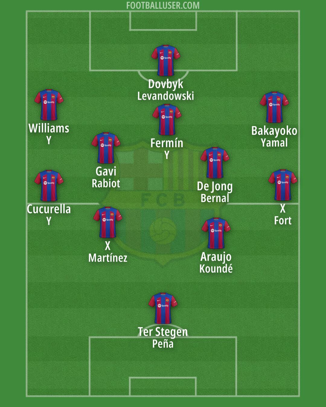 Barcelona Formation 2024