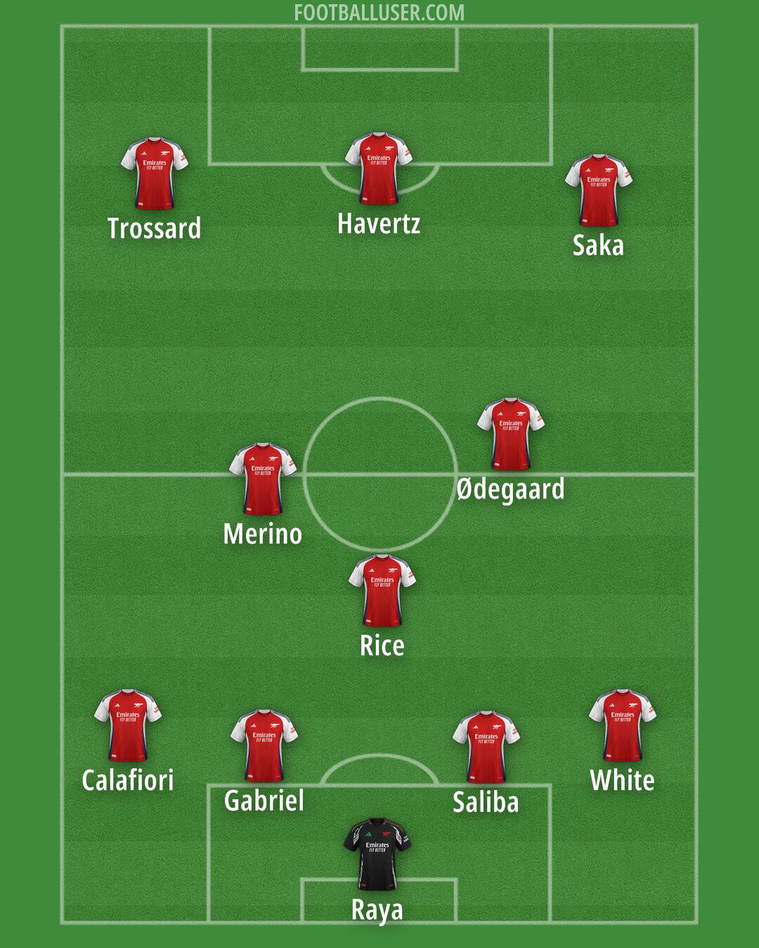 Arsenal Formation 2024