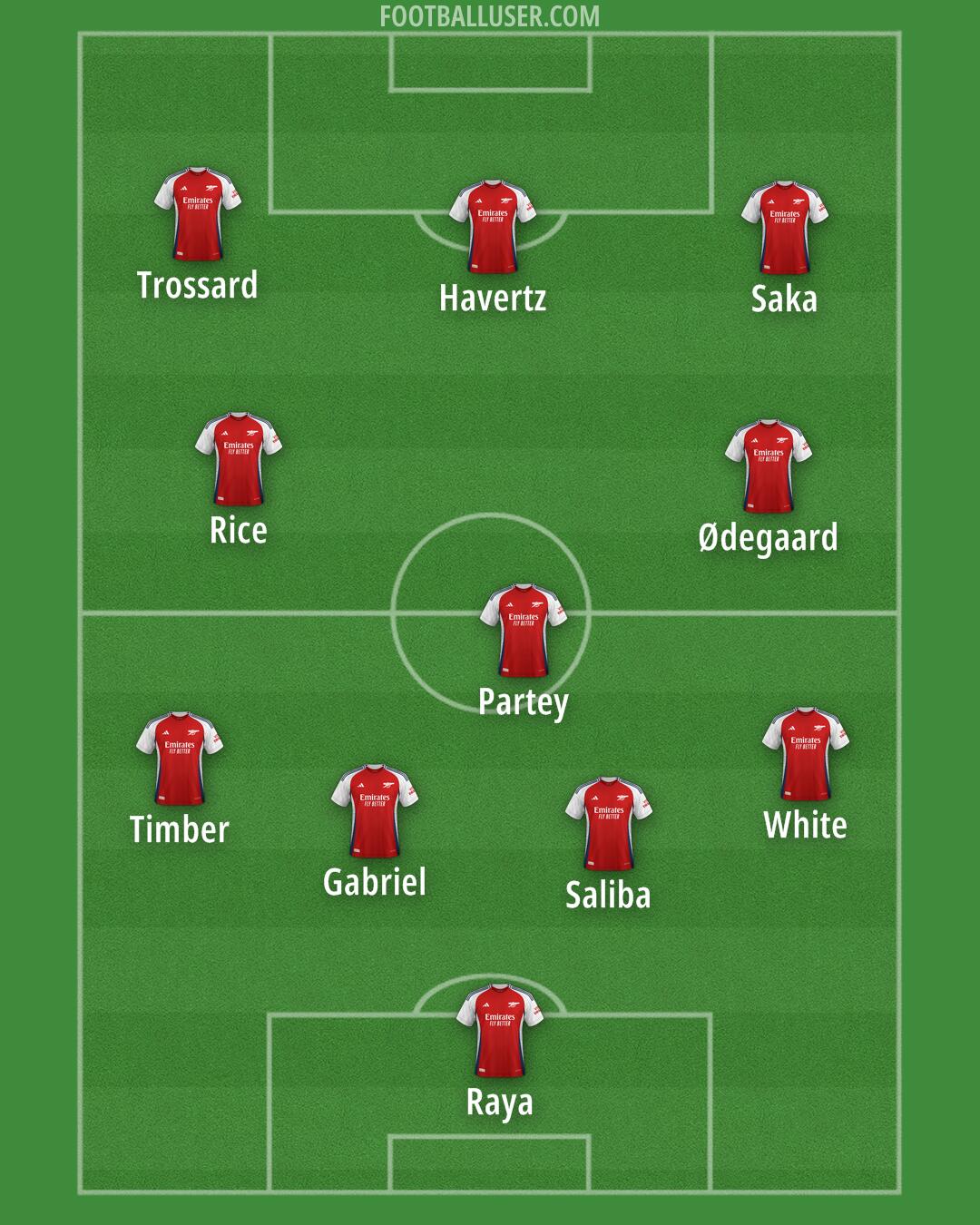 Arsenal Formation 2024